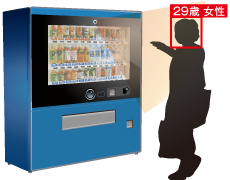 アプリケーション例：自動販売機、券売機、POS、サイネージ